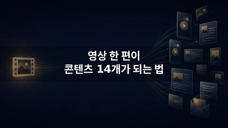 영상 한 편을 14개 콘텐츠로 쪼개는 리퍼포징 프레임워크